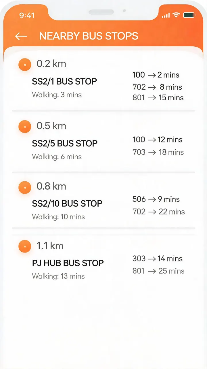 Malaysia nearby stops — real-time arrivals for Rapid KL services